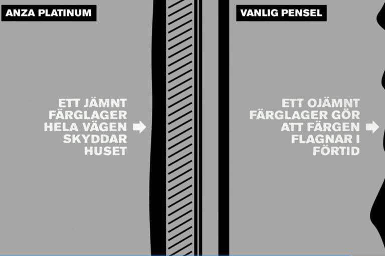 Skydda fasaden med ett jämt färglager